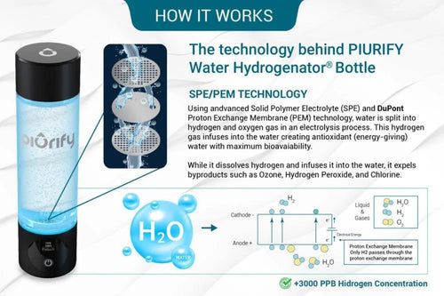 Hydrogen Bottle